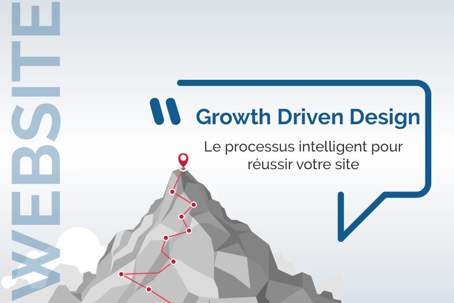 Growth Driven design Luxembourg