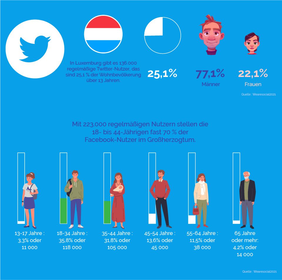 twitter-statistiken fur luxemburg