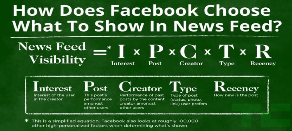 the facebook algorithm main criterias