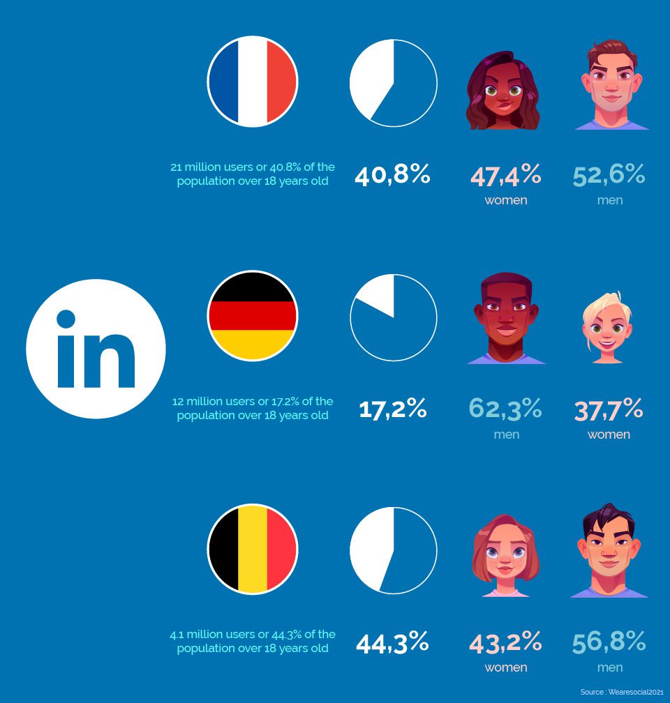 linkedin statistics in germany france and belgium