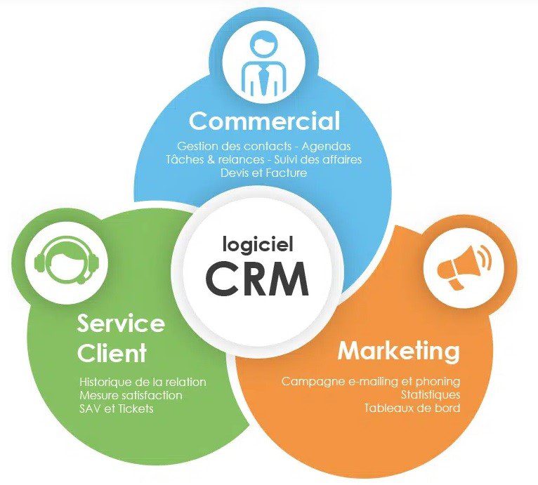 CRM